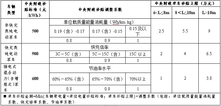 补贴标准.png