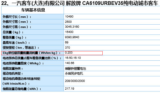 不达标车型1.png