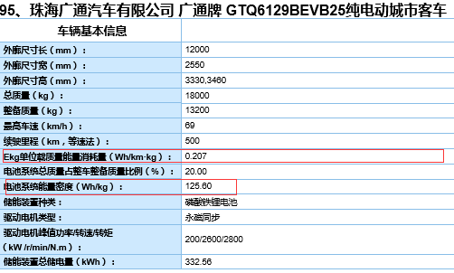 不达标车型2.png