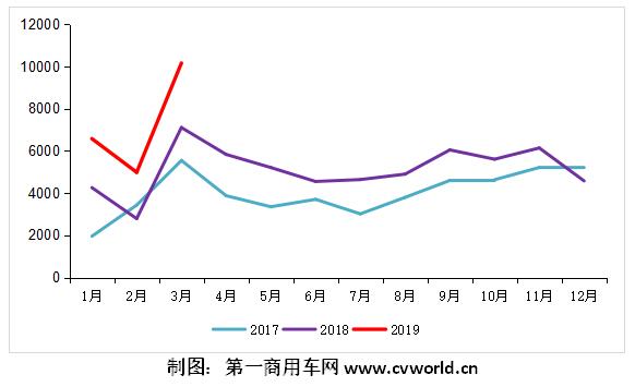 解放轻卡走势.jpg