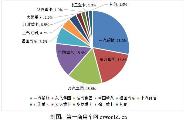 市场份额2.jpg