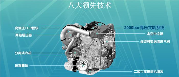 3月31日，上汽大通正式发布π柴油发动机。据悉，上汽大通这款全新的π柴油发动机将会率先搭载于大通的T60和D90车型上。