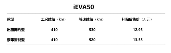 增程保价 江淮新能源第八代技术、第三代产品重磅发布_1554735262830_0.docx增程保价 江淮新能源第八代技术、第三代产品重磅发布_153532.png