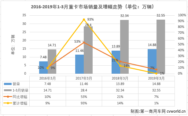 重卡排1.png