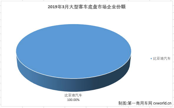 大客底盘2.png