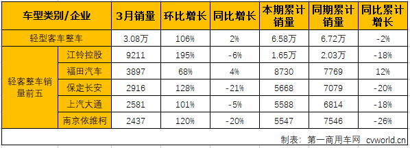 轻客整车2.png