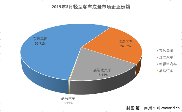 轻客底盘1.png