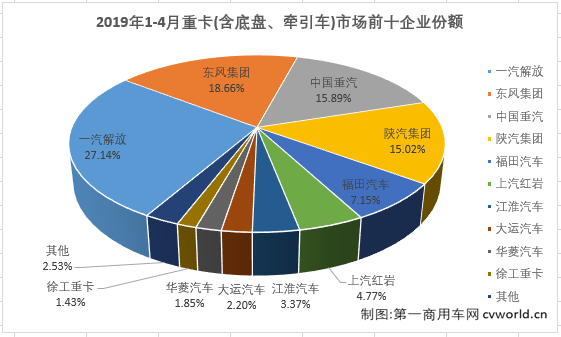 重卡排4.png