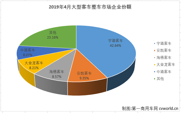 大客整车2.png