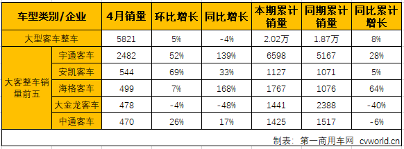 大客整车1.png