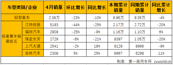 轻客整车2.png