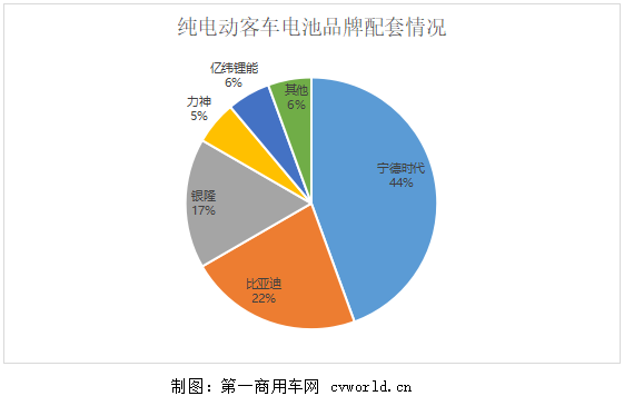 5月29日，以“智慧引领 绿色出行”为主题的北京道路运输展在中国国际展览中心(新馆）正式开幕。此次展会，宇通、福田欧辉、比亚迪、安凯、申龙、银隆新能源等
企业，共携35款
产品（另有1款比亚迪T5卡车）参展，包括25款新能源车型和10款燃油车型。那么，这35款
产品在电池配套或动力方面有哪些变化和特点呢？