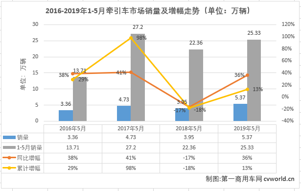 牵引排1.png