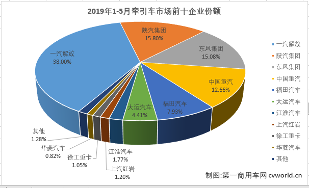 牵引排4.png