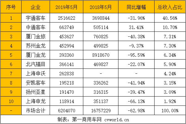 总收入占比.jpg