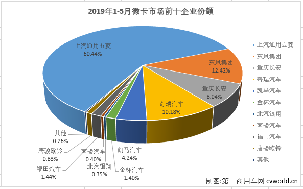 微卡排4.png