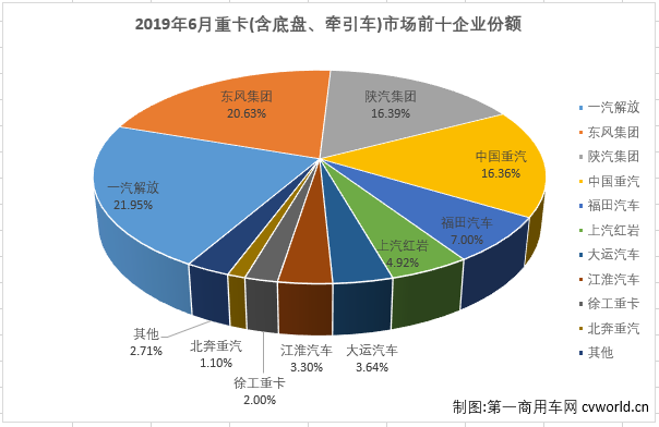 重卡排3.png