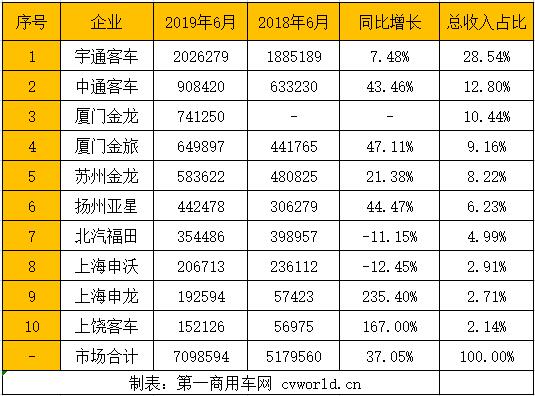 销售收入.jpg