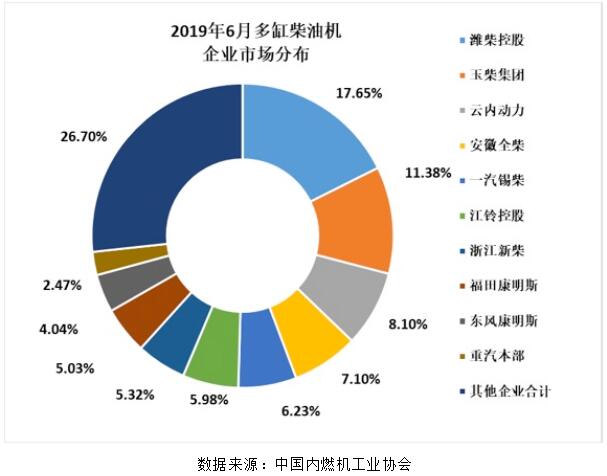 2019年上半年，商用车市场多风雨。补贴政策退坡，
企业如履薄冰；去年稳健增长的重卡和轻卡市场，今年也开始遭遇下滑，其中很大一方面原因在“大吨小标”的严格治理。