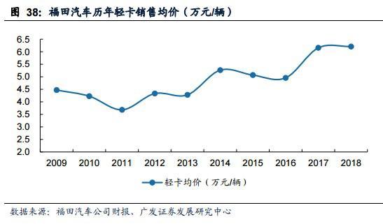 轻卡7.jpg