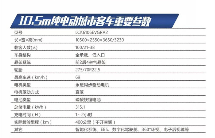 7月31日，中通
官微发布消息。中通
发布10.5米全新纯电动公交车型LCK6106EVGRA2。