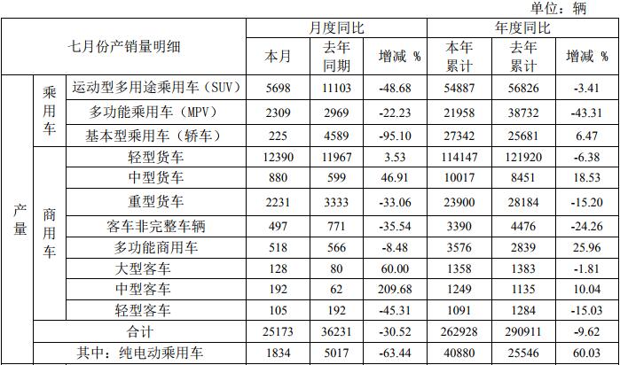 江淮产量1.jpg