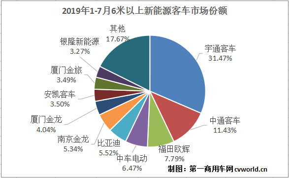 份额表.png