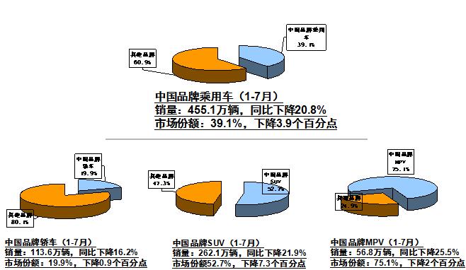 中国品牌乘用车.jpg