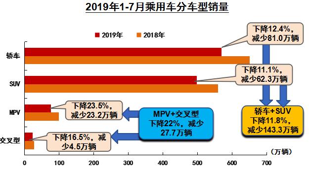 乘用车分车型.jpg