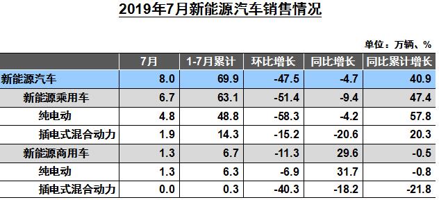 新能源汽车产销.jpg