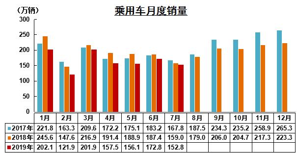 乘用车月度销量.jpg