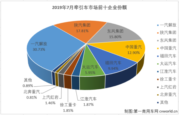 牵引车排4.png