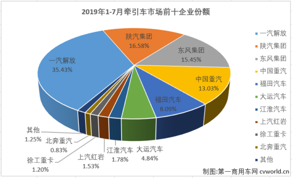 牵引车排3.png