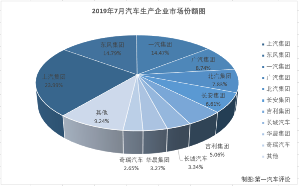 汽车市场排1.png