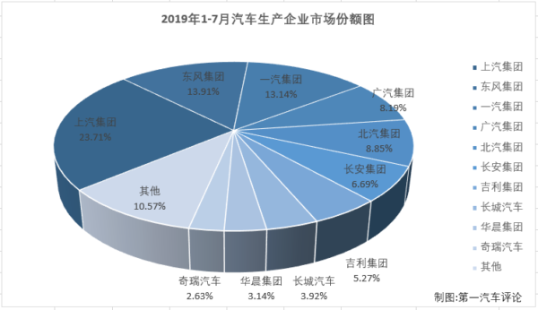 汽车市场排2.png