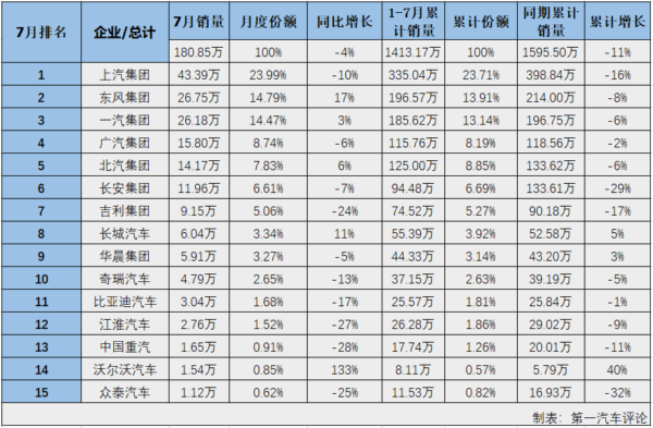 汽车市场排3.png