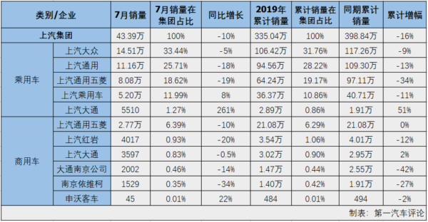 汽车市场排4.png