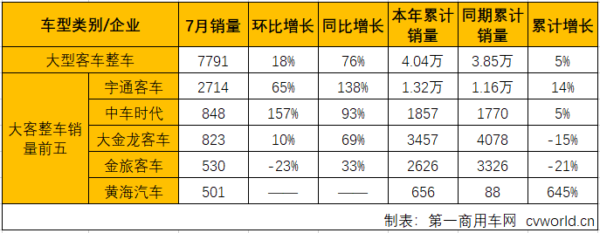 大客整车3.png