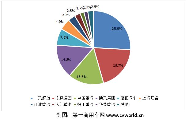 份额表.jpg