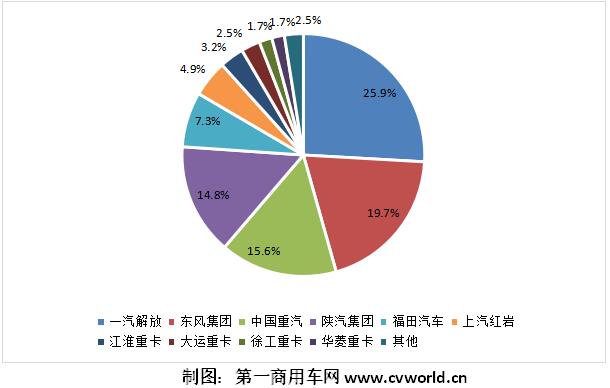 前8月份额图.jpg