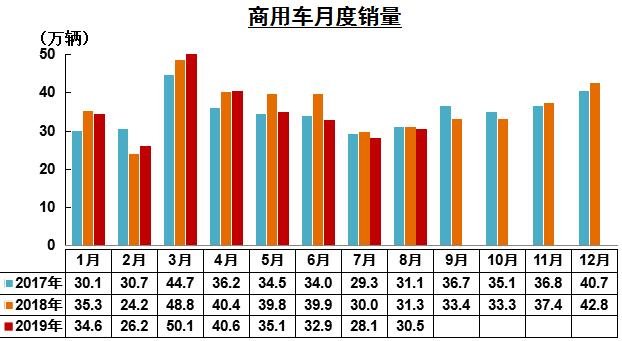 商用车月度销售.jpg