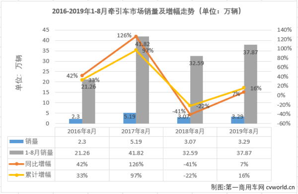 牵引车1.png