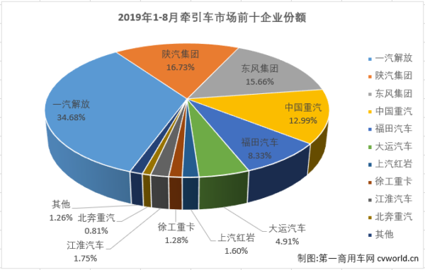 牵引车4.png