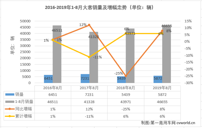 大客排1.png