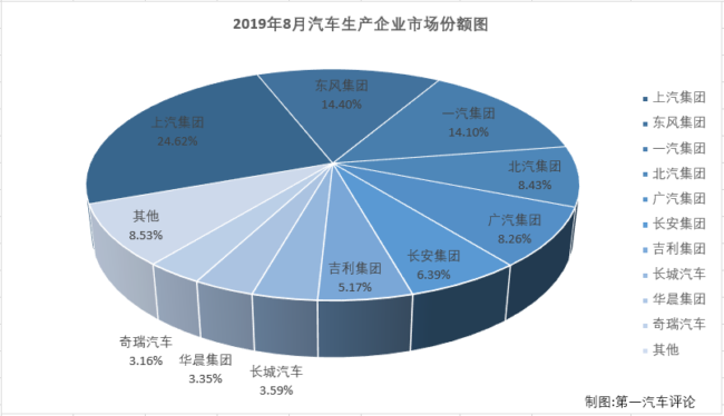 汽车市场1.png