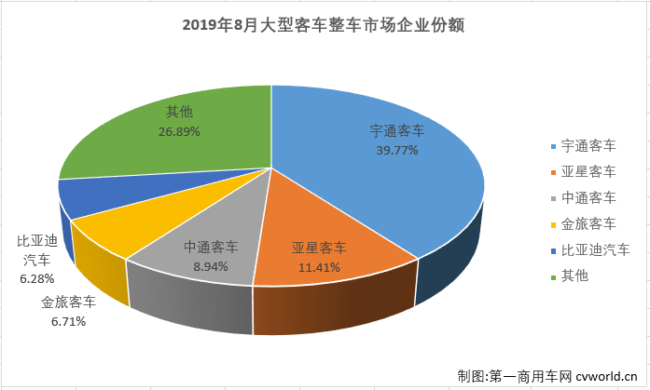 大客整车1.png