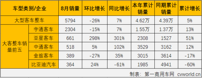 大客整车2.png