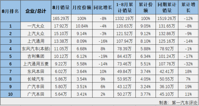 乘用车排1.png