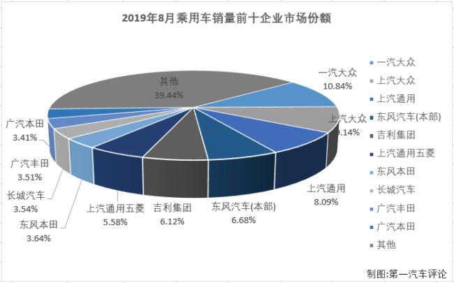 乘用车排2.png