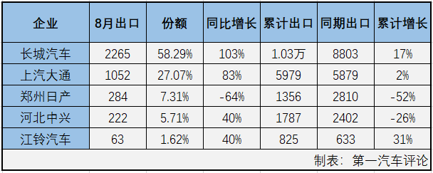 皮卡出口2.png